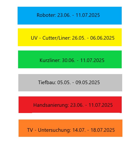 Kanalsanierung 2025 H